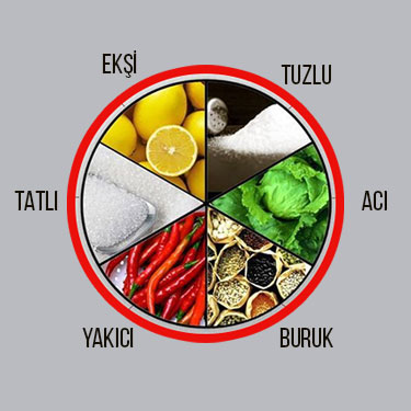 Ayurvedik beslenmede 6 tat grubu